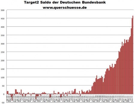 Target2 Deutschland