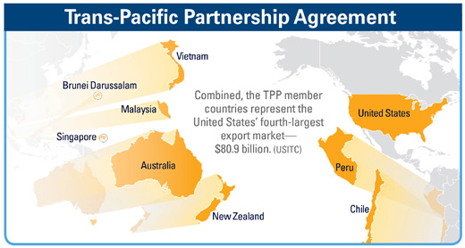 Trans-Pacific Partnership Agreement