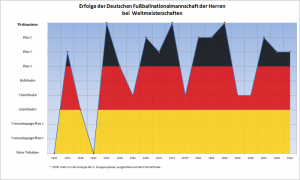 WM-Deutschland - Bildquelle: Wikipedia - Kraftprotz (Zum Vergrößern bitte anklicken.)