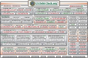 US Debt Clock 2014 - Bildquelle: Screenshot-Ausschnitt www.usdebtclock.org