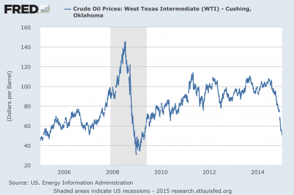 Ölpreis seit 2005 - Bildquelle: FRED