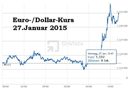 Euro-Dollar-Kurs - Bildquelle: Screenshot-Ausschnitt www.onvista.de