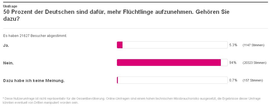 T-Online Umfrage - Bildquelle: Screenshot-Ausschnitt www.t-online.de (Stand: 13:29 Uhr, 24. April 2015)