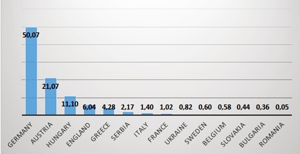 Hashtag Refugee - Bildquelle: www.globalresearch.ca