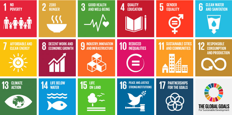 Global Goals - Bildquelle: ActivistPost.com