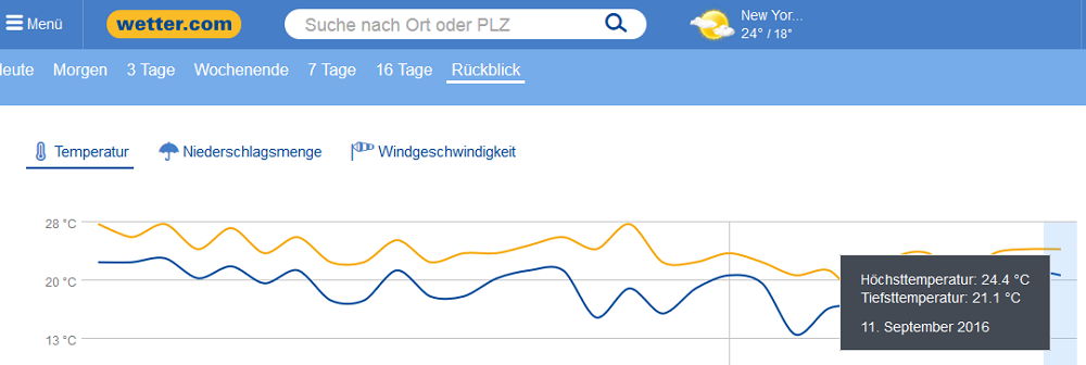 Wetter New York City 11. September 2016 - Bildquelle: Screenshot Ausschnitt www.wetter.com