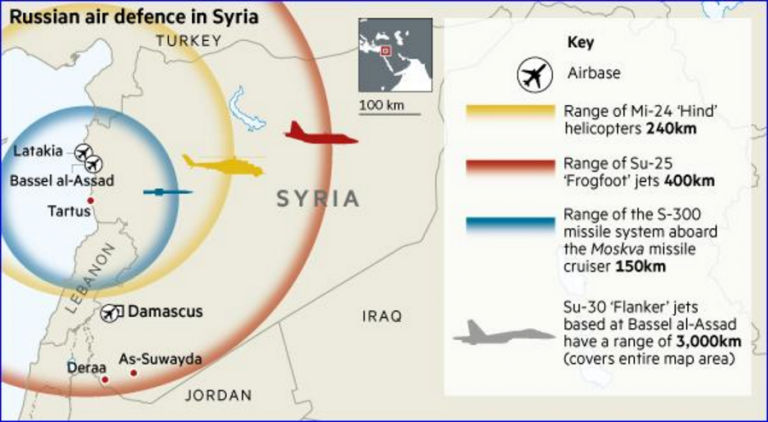 Russische Luftabwehr in Syrien - Bildquelle: www.activistpost.com