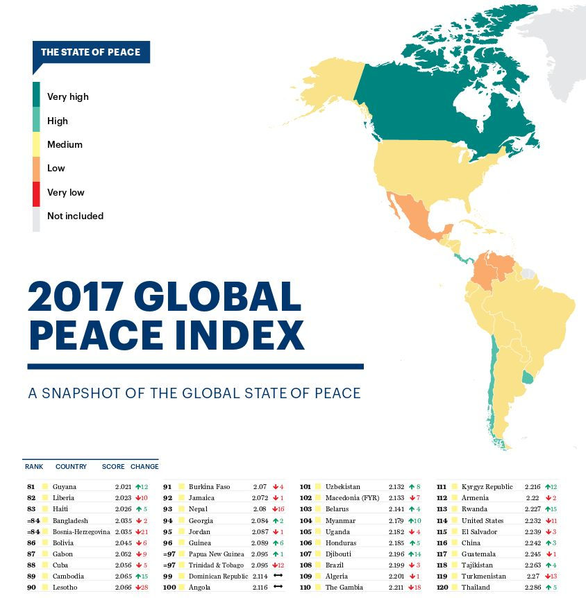 Global Peace Index - Bildquelle: Screenshot-Ausschnitt PDF 2017 GLOBAL PEACE INDEX