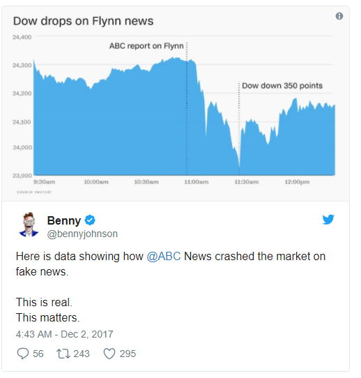 Dow Jones & ABC News - Bildquelle Screenshot-Ausschnitt Twitter