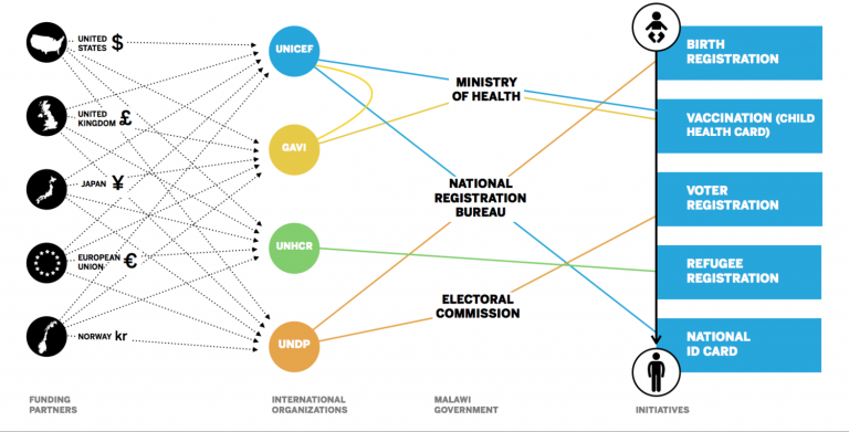 ID2020 Alliance - Bildquelle: ID 2020 Alliance