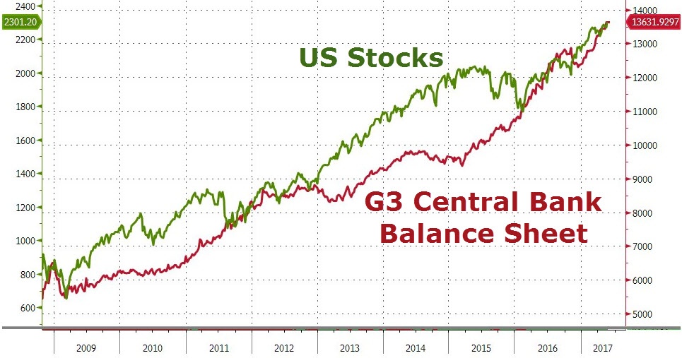 Aktien und Fed-Bilanz - Bildquelle: www.alt-market.com