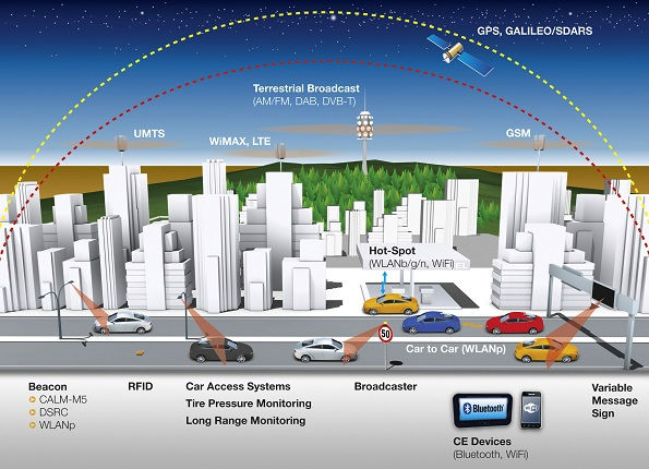 eCall 1 - Bildquelle: www.autonomes-fahren.de/vernetzte-autos-continental/