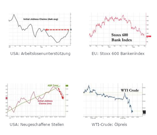 ZDF - Zerohedge - Bildquelle: Screenshot-Ausschnitte www.zerohedge.com