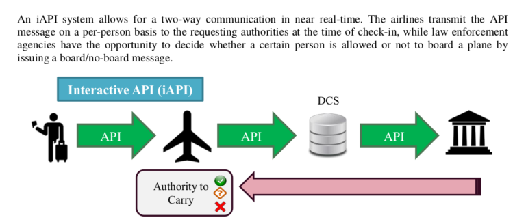 Flight-API - Bildquelle: www.papersplease.org