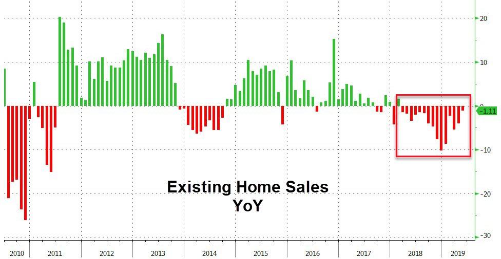Immobilienverkäufe USA - Bildquelle: www.activistpost.com