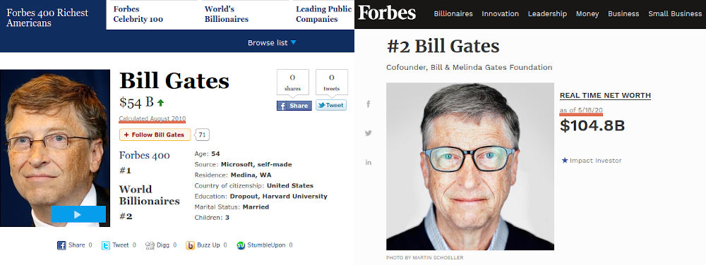 Forbes Bill Gates - Bildquelle: Screenshot-Ausschnitte Forbes