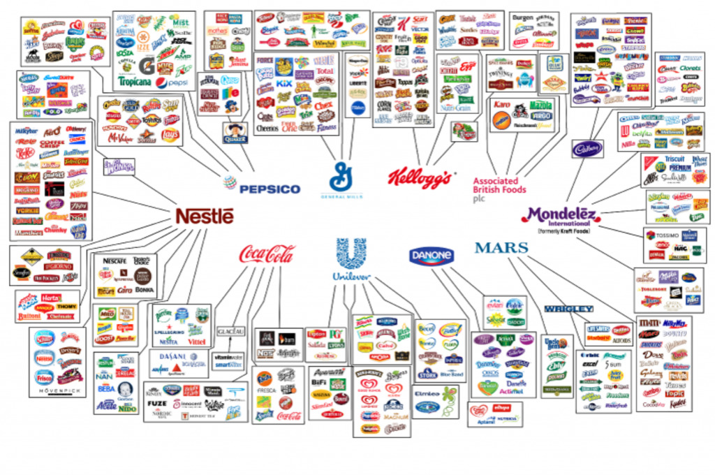 Lebensmittelproduzenten - Bildquelle: www.businessinsider.com