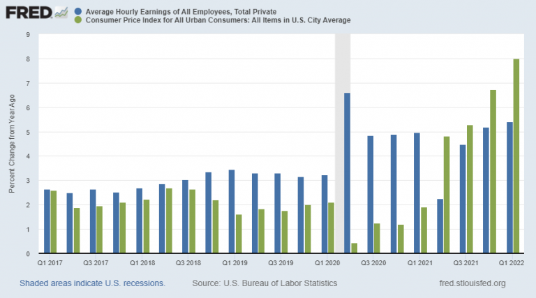 US-Einkommen - Bildquelle: fred.stlouisfed.org