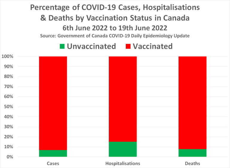 Kanada Injektionen 1 - Bildquelle: https://health-infobase.canada.ca/covid-19/