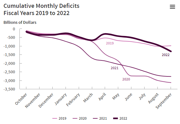 US-Defizit - Bildquelle: Screenshot-Ausschnitt CBO