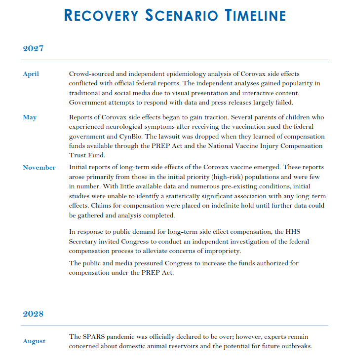 RECOVERY SCENARIO TIMELINE - Bildquelle: Screenshot-Ausschnitt PDF