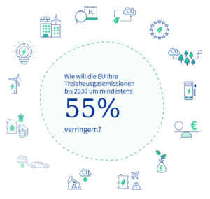 Fit for 55 - Bildquelle: Screenshot-Ausschnitt www.bundesregierung.de