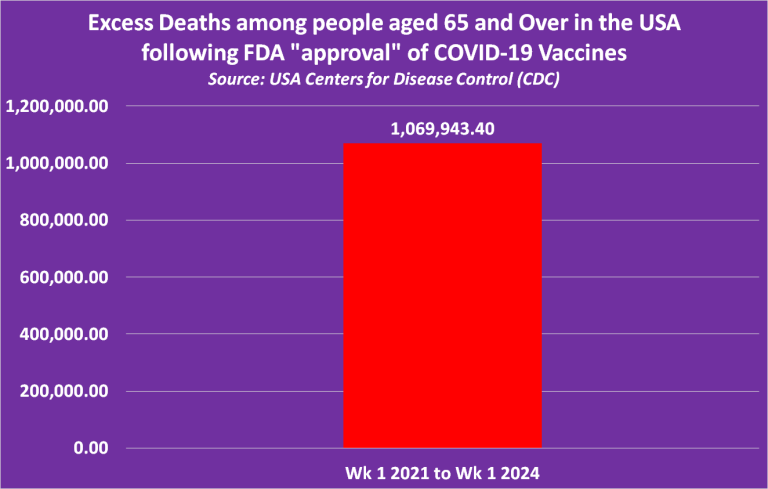 Excesss Death US 2 - Bildquelle: The Daily Exposé