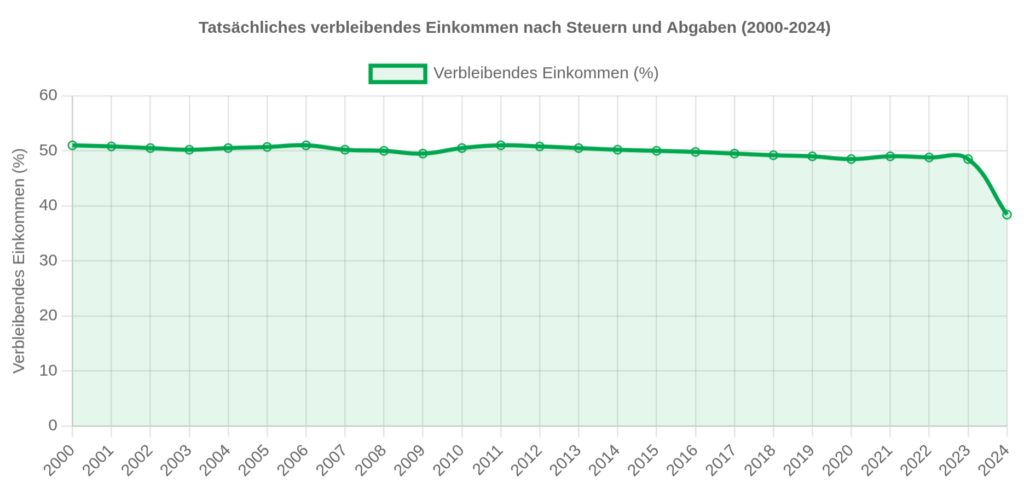 Gesamtbelastung - Bildquelle: www.konjunktion.info